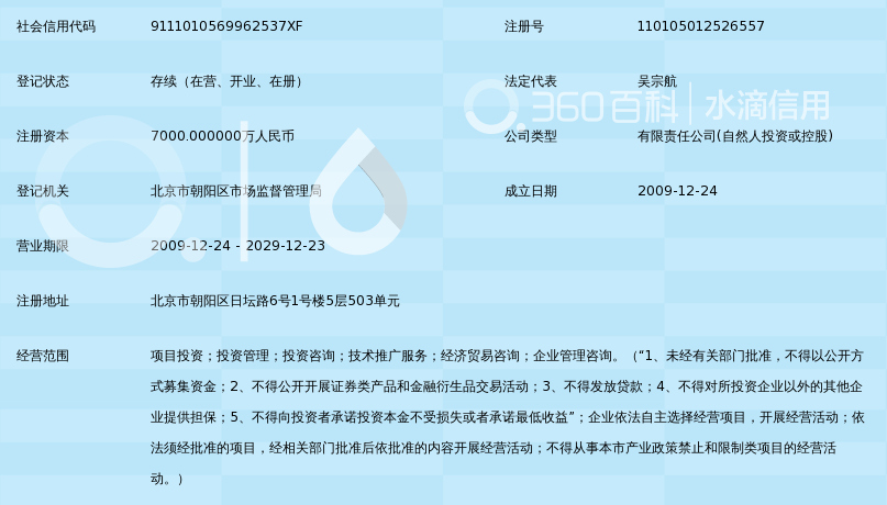 中旭盛世风华投资