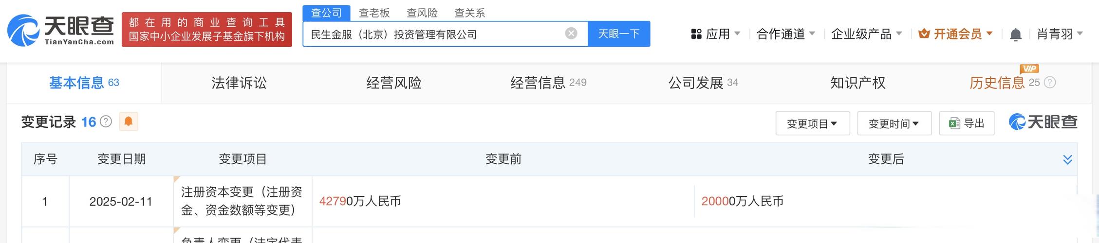【泛海控股旗下民生金服投资管理公司减资至2亿 降幅约53.26%】 天眼