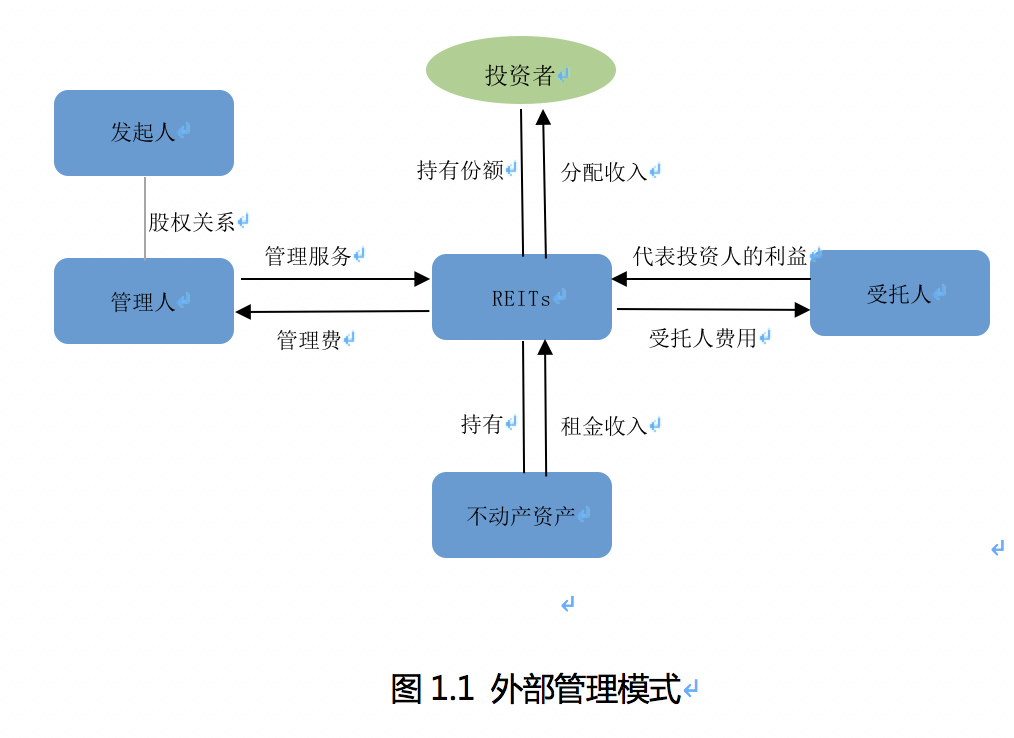 北大光华REITs报告:&ldquo;公募基金+ABS&rdquo;是中国实现公募REITs的首选方案