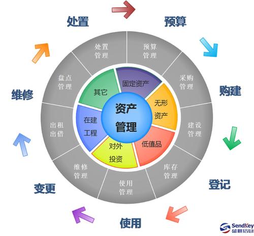收购闲置的资产管理公司北京资产管理公司转让